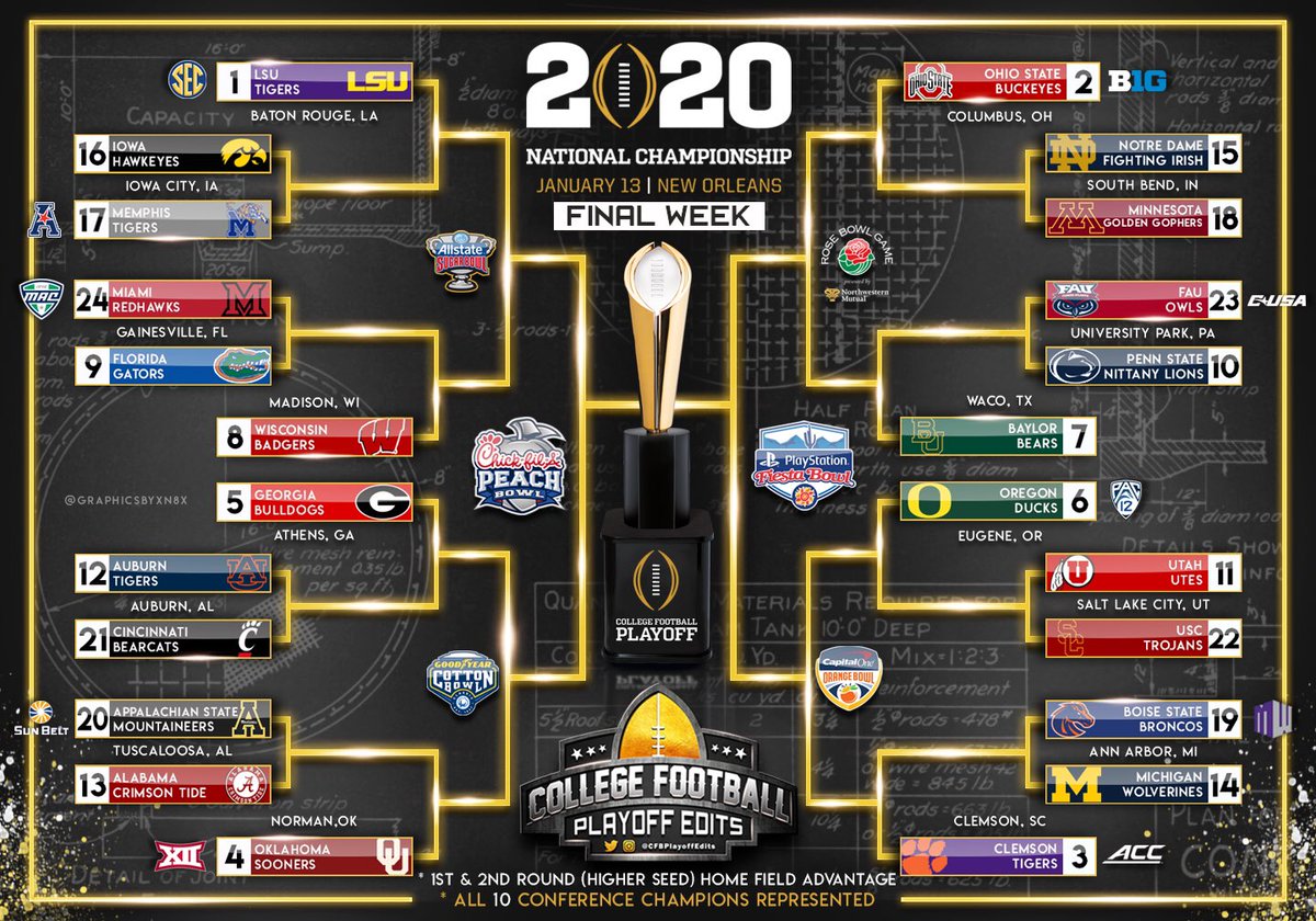 College Football Playoff 2024: Quarterfinal first look - ESPN